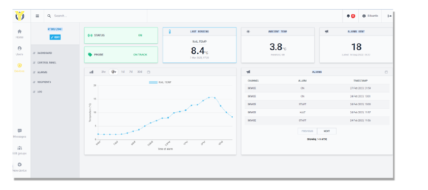 YELCloud interface