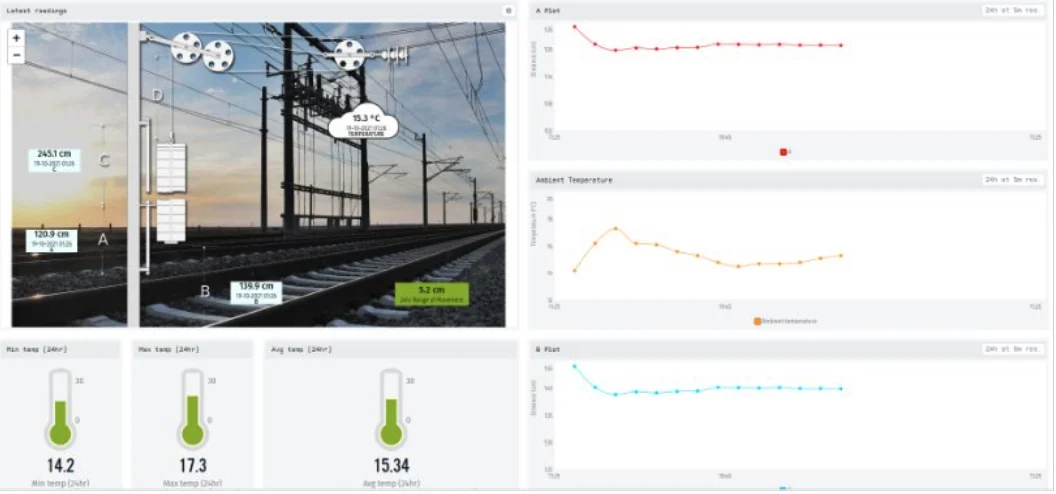 Balance Weight Monitoring