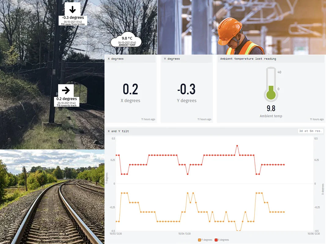 Tilt Monitoring detecting structural health
