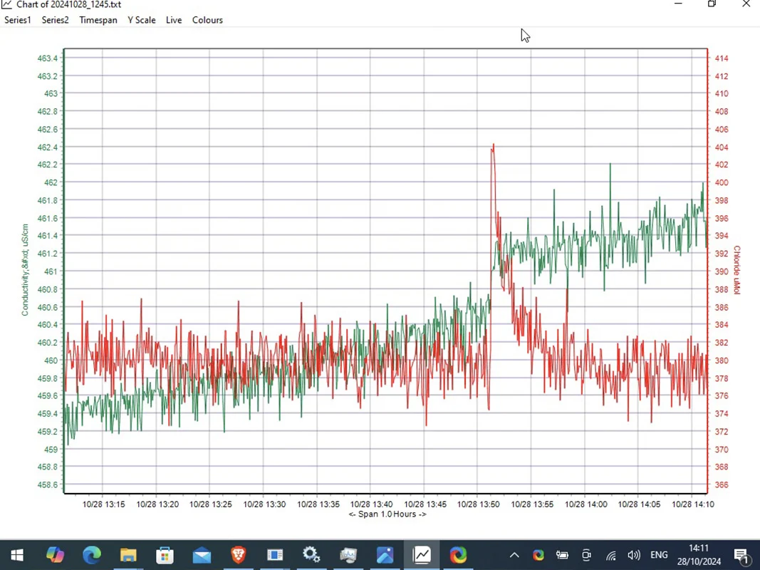 Sensor Data Analysis Graphic