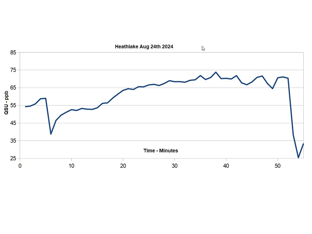 Sensor Data Readout
