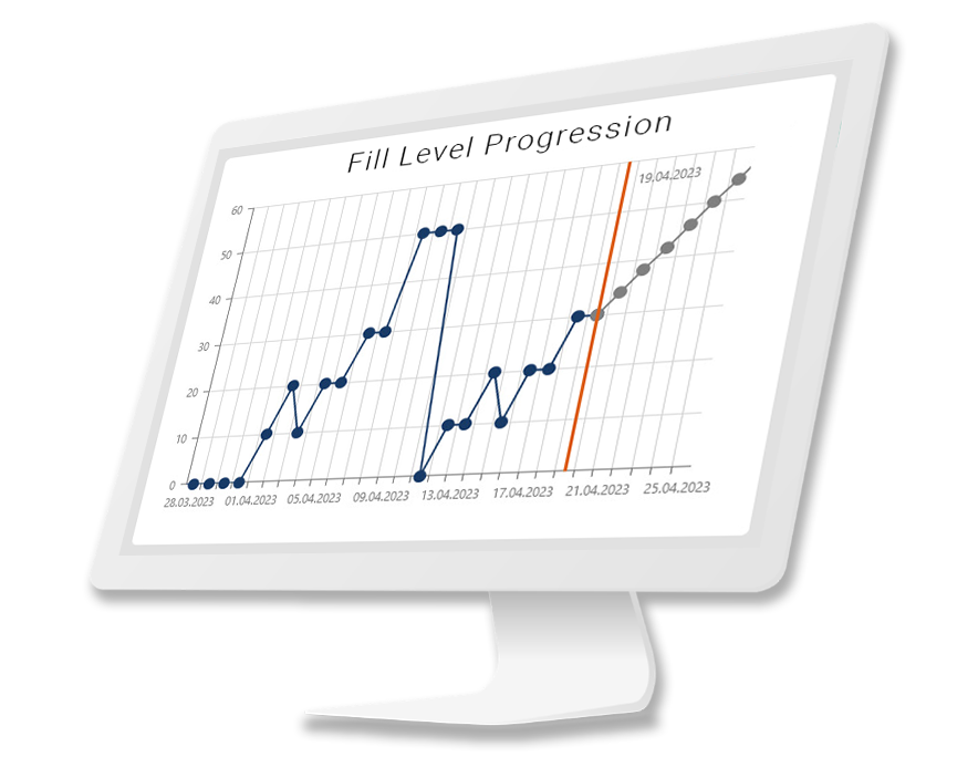 SLOC Fill Progression