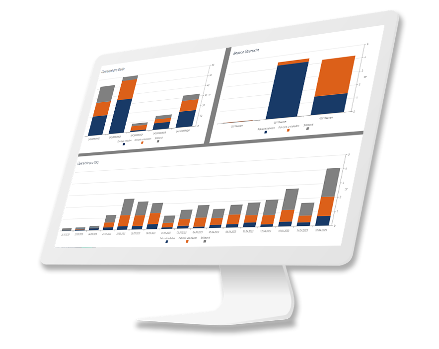 SLOC Fork Lift Truck Analytics