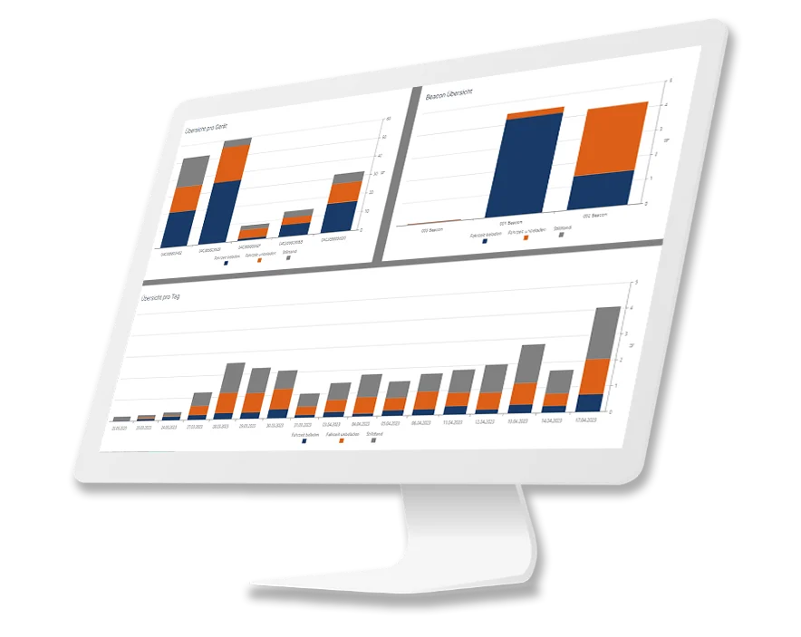fork-1 SLOC Fork Lift Truck Analytics