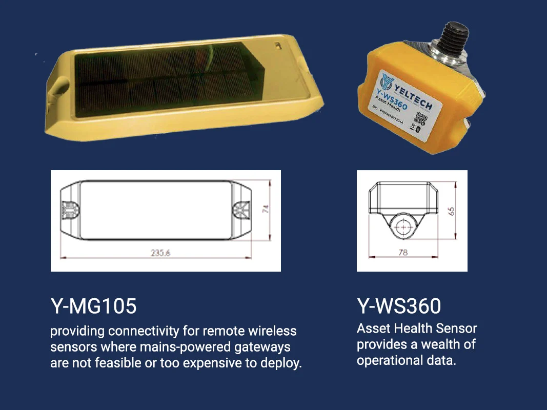 Rail Noise / Asset Health Monitoring Solution