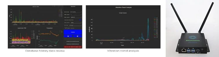 Gateway Analysis Software